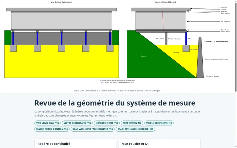 Aperçu du plan du bâtiment et du mur routier