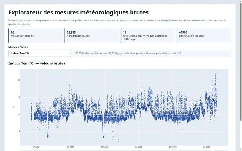 Aperçu de l’explorateur des vingt mesures météorologiques retenues